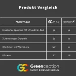 GC-PURE – Bild 9