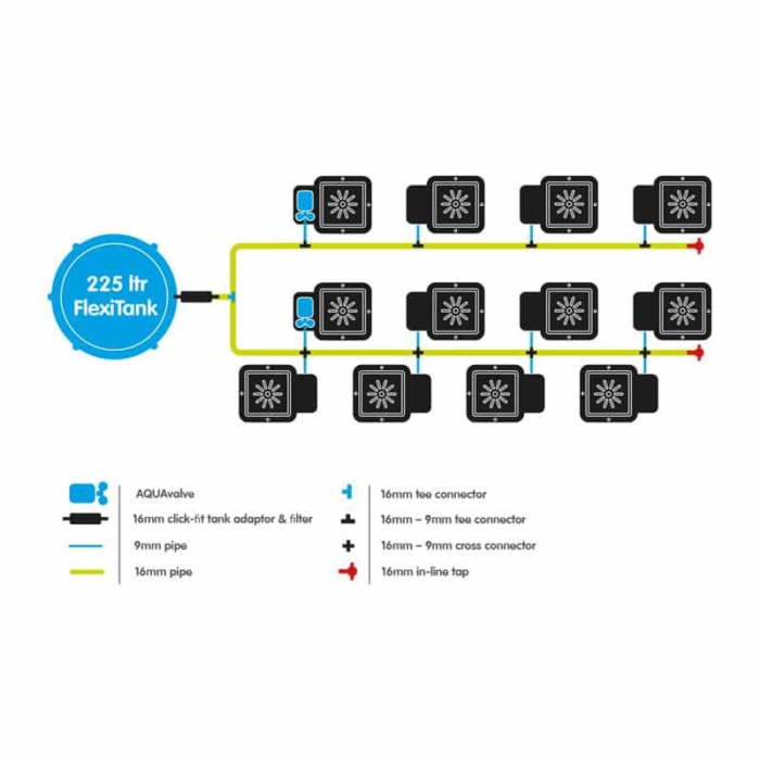 Autopot 12 Pot System AQUAvalve5 – Bild 2