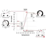 GSE Klima-Regler Temperatur Min. Max. Hysteresis-Einstellung – Bild 2