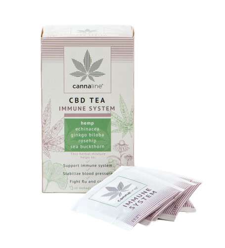 cannaline-CBD-TEA-IMMUNE-SYSTEM.jpg